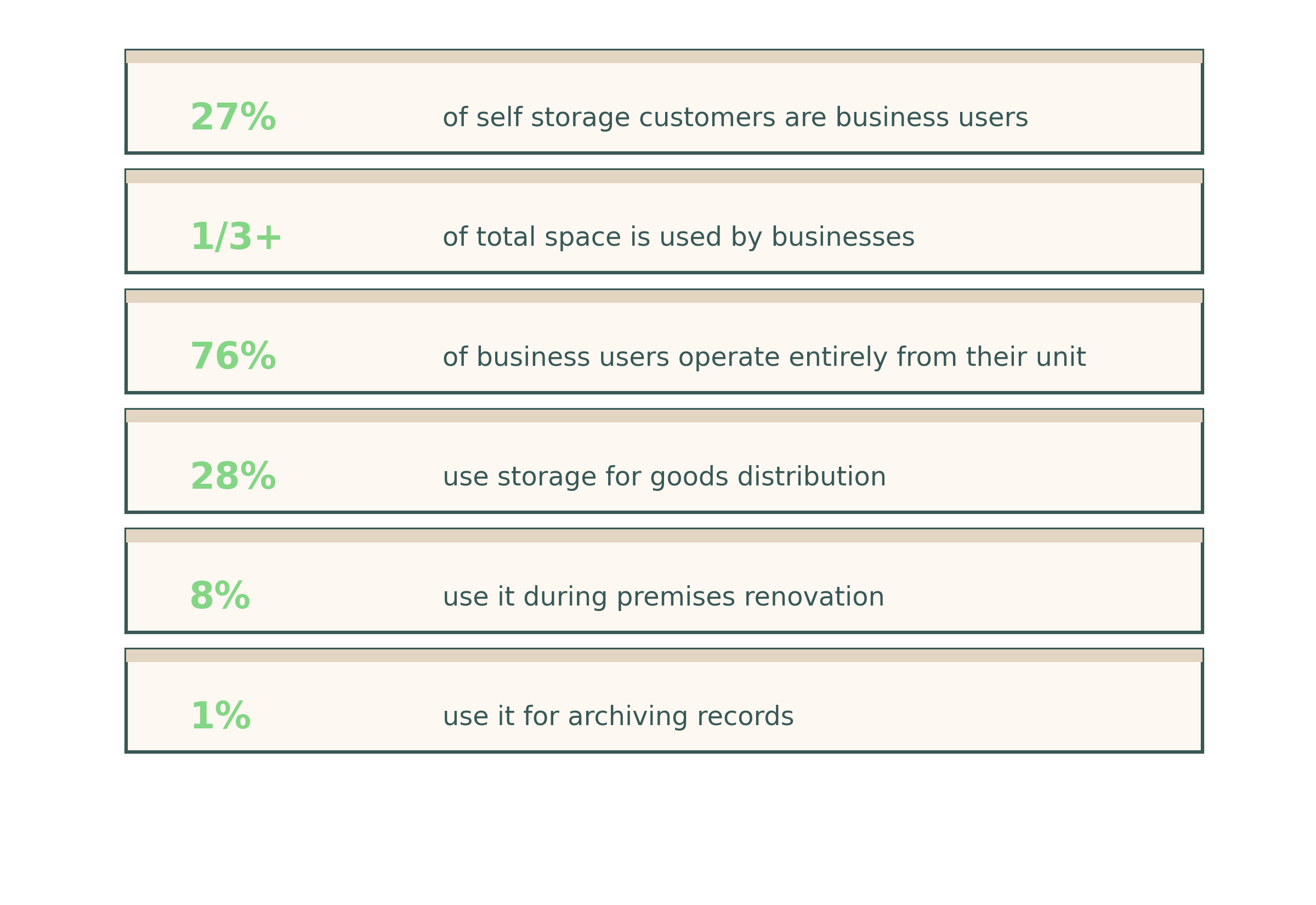 Self Storage Prices in the UK | 2025 Update