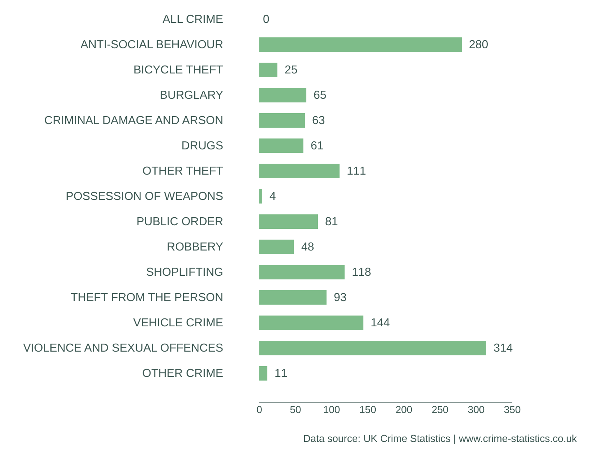 crime statistics for holloway