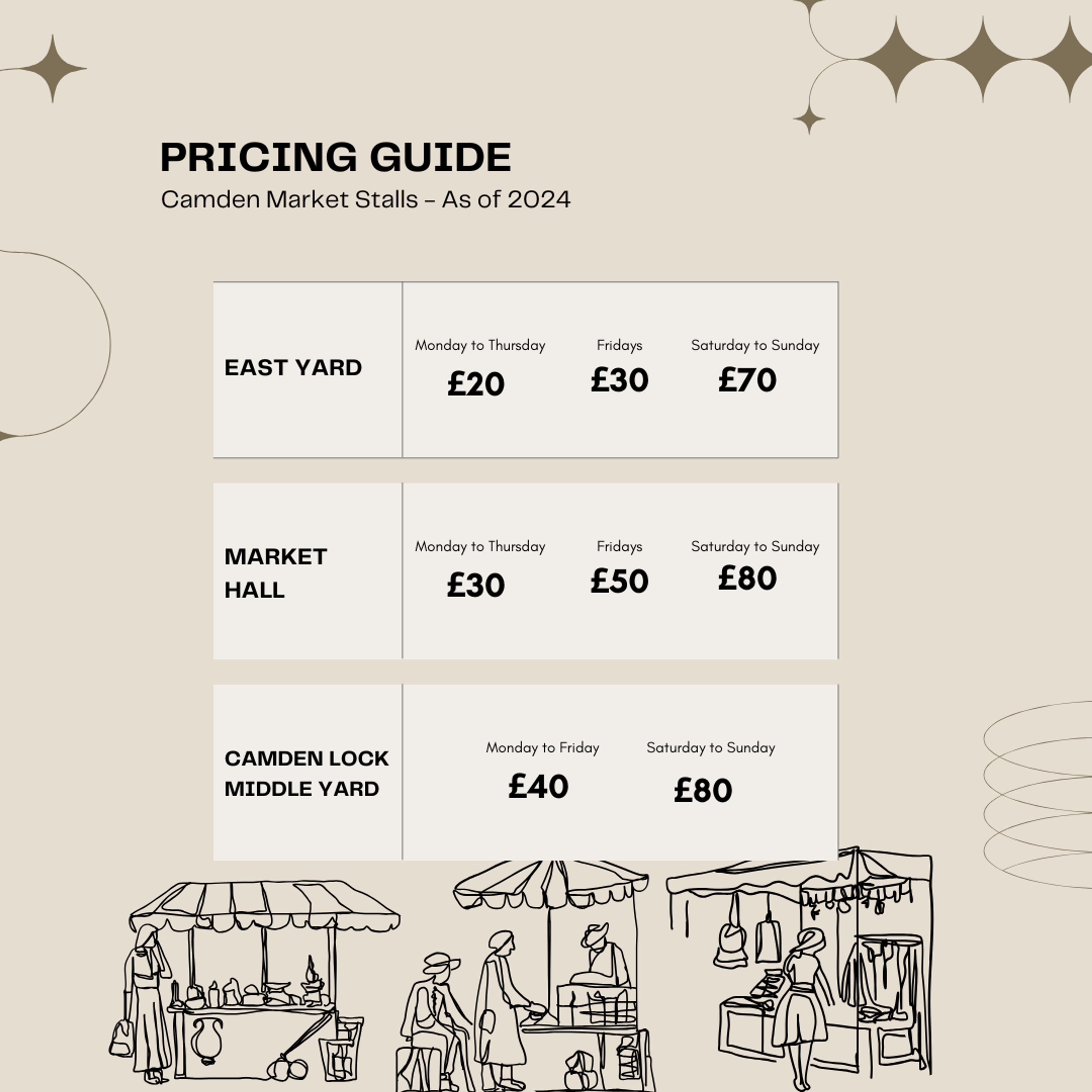 Rental prices as of 2024
