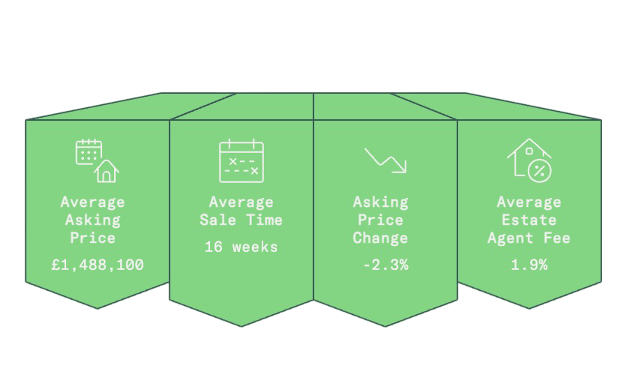 Market update as of March 27
