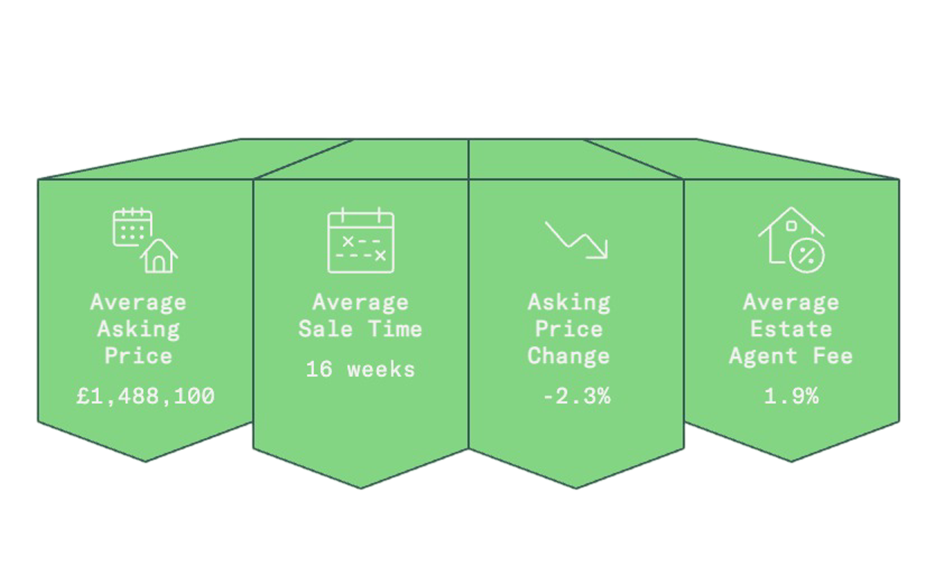 Market update as of March 27