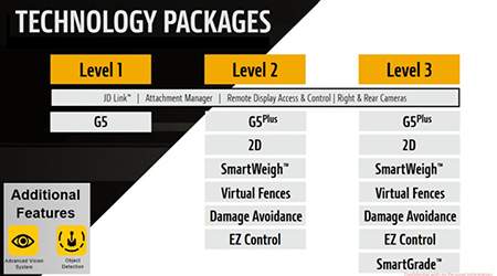 Technology Packages