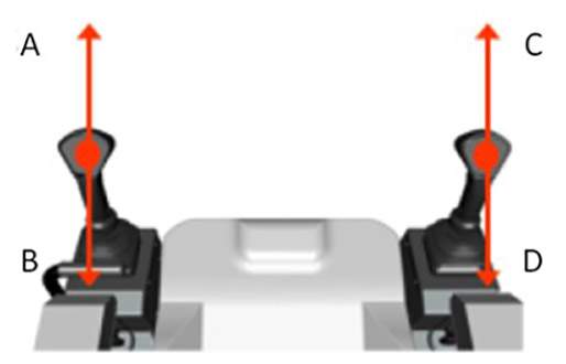 Boom joystick pattern