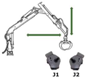 Diagram of IBC controls