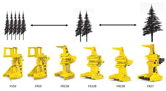 Felling head size comparison