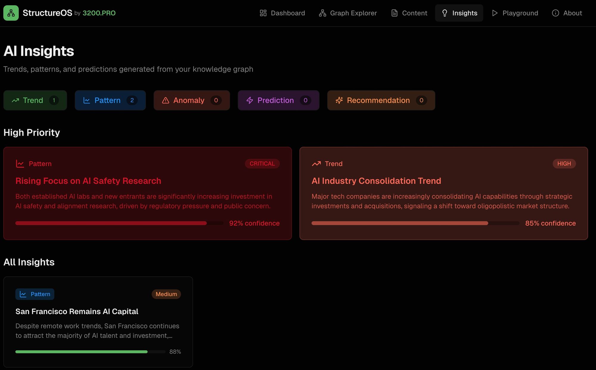 Content Operating System