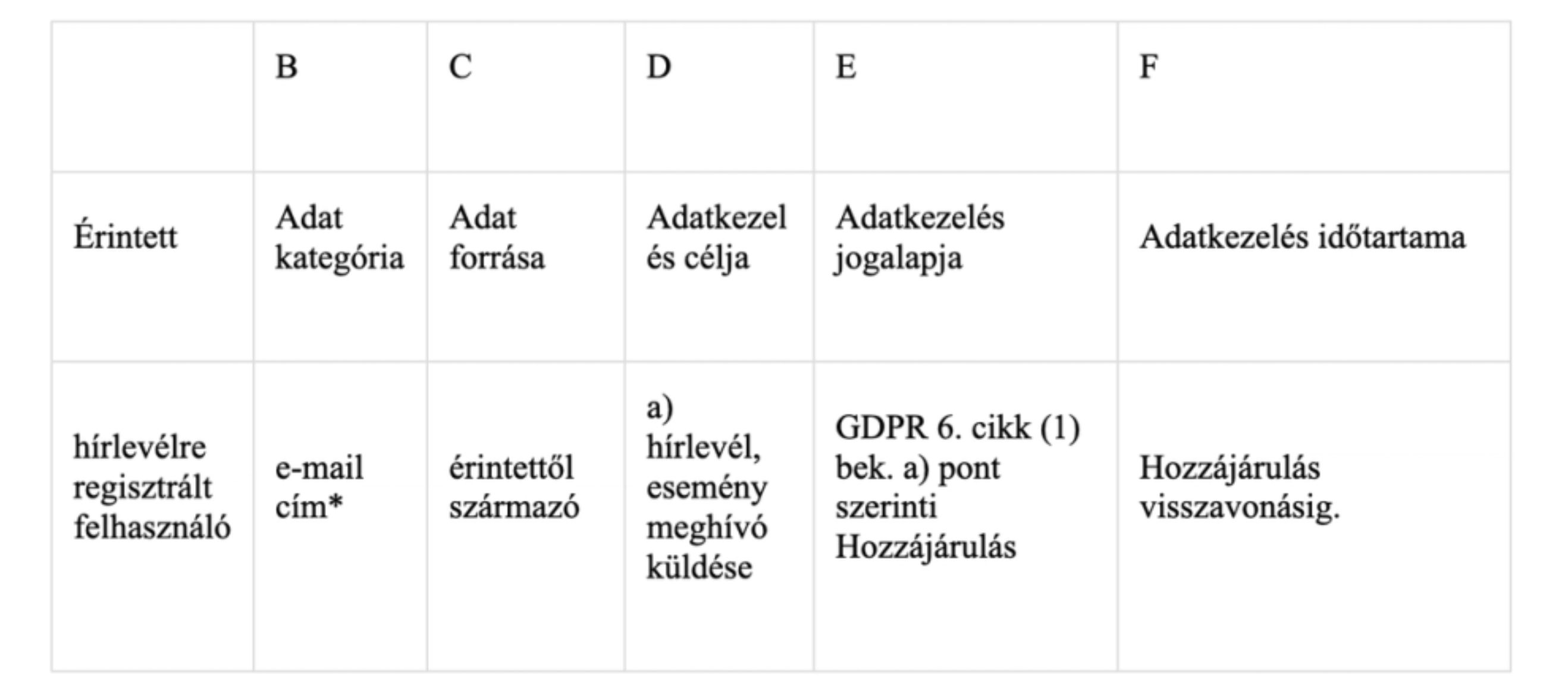 c) Hírlevél küldés e-mail útján: