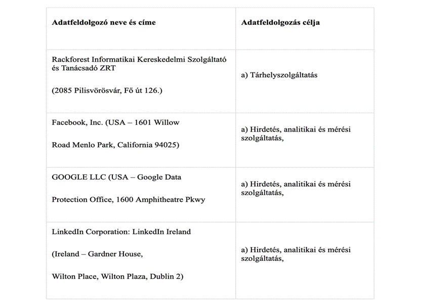 adatfeldolgozók megnevezése