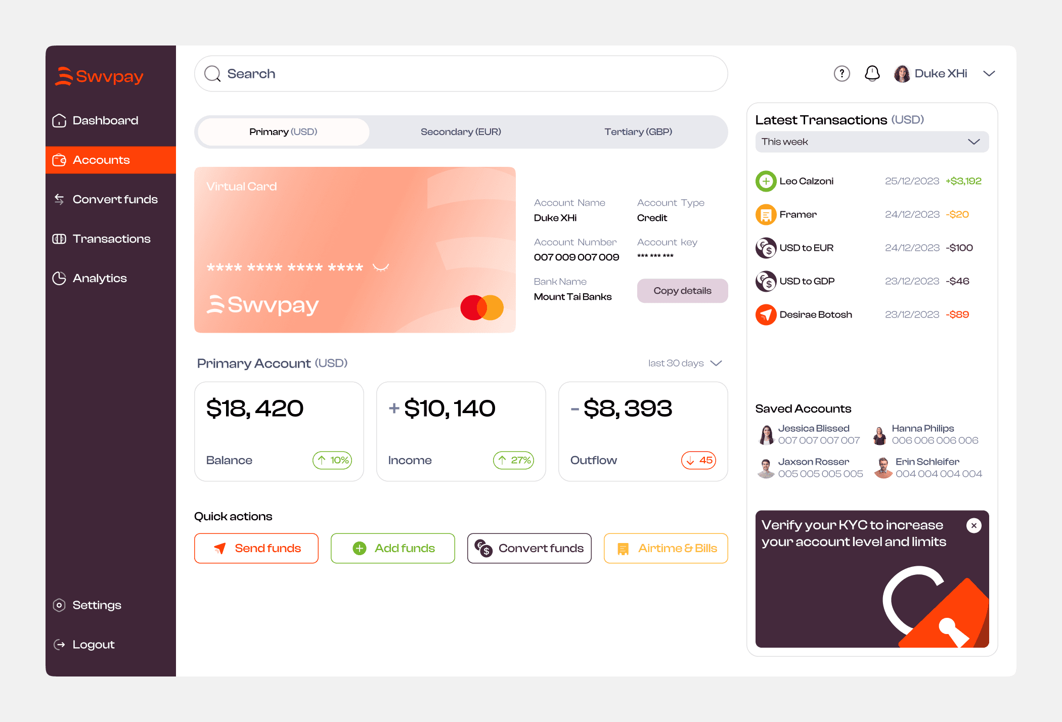 Swvpay Finance design