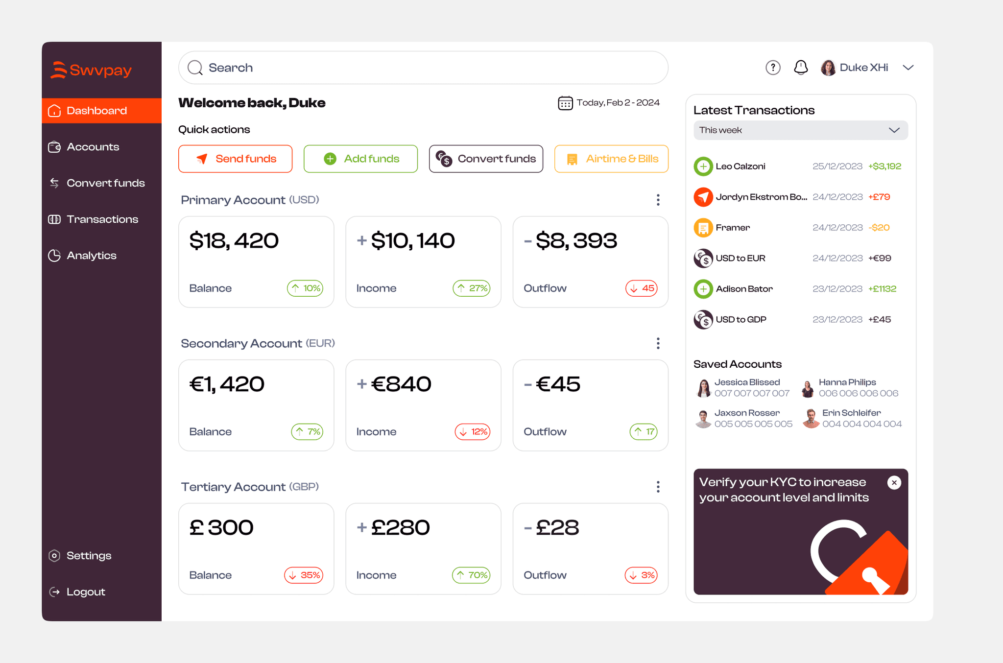 Swvpay Finance design
