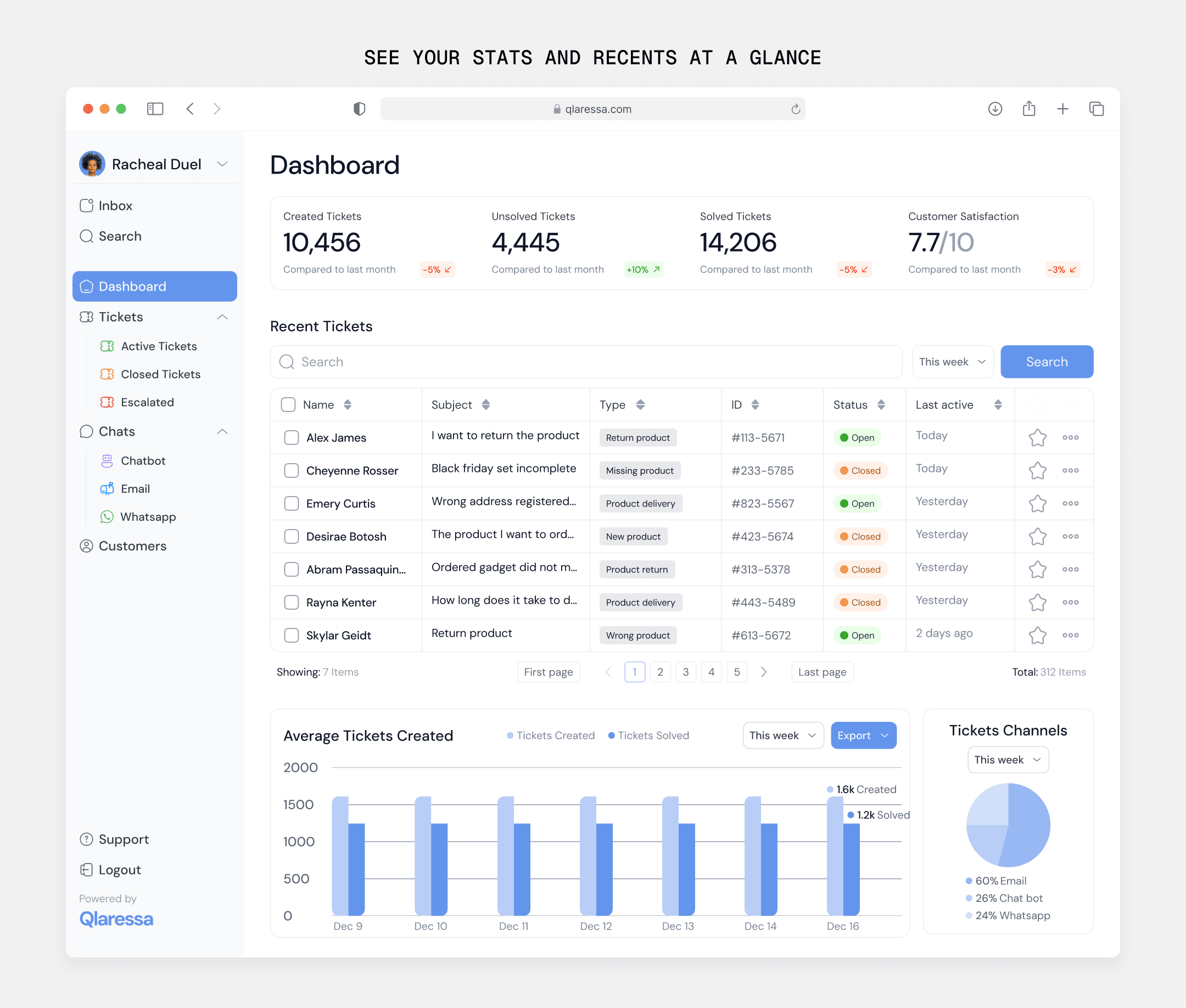 Qlaressa CRM (b2b) design
