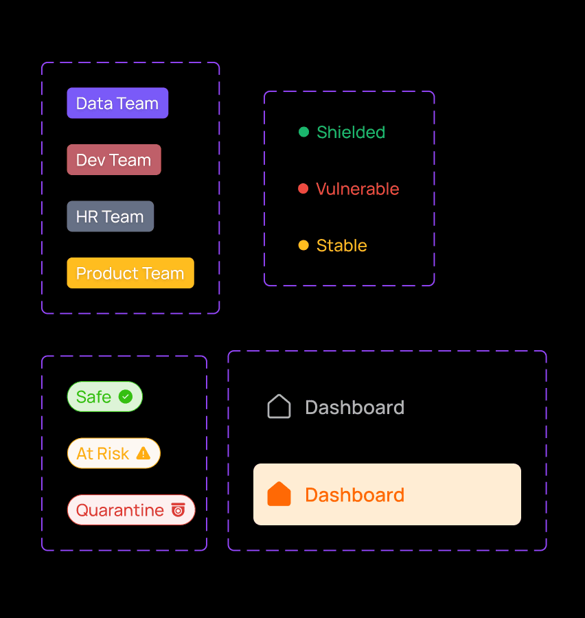 Sentrix Cybersecurity design