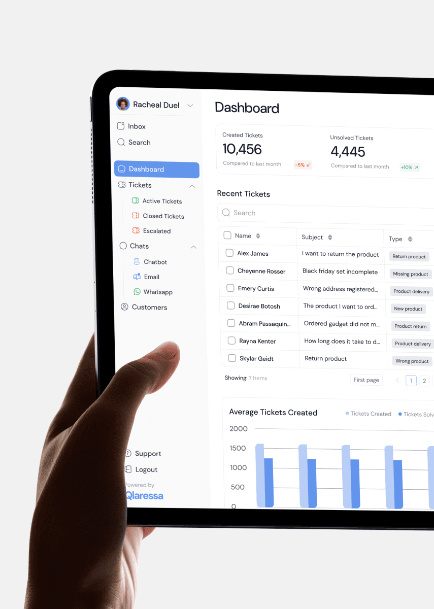 Qlaressa CRM (b2b) design