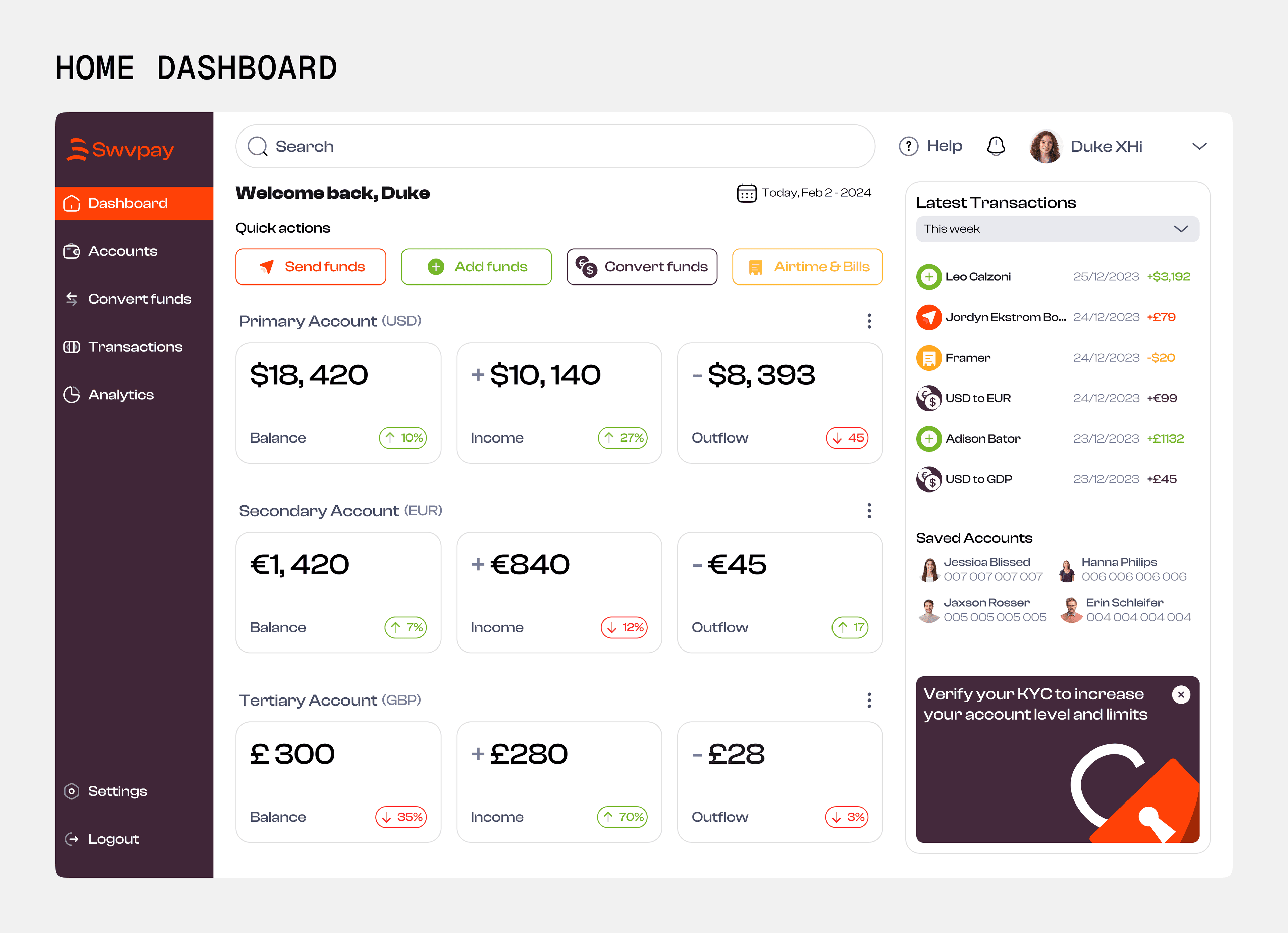 Swvpay Finance design