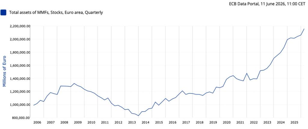money market fund