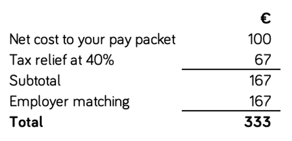Matched contributions pension calculation