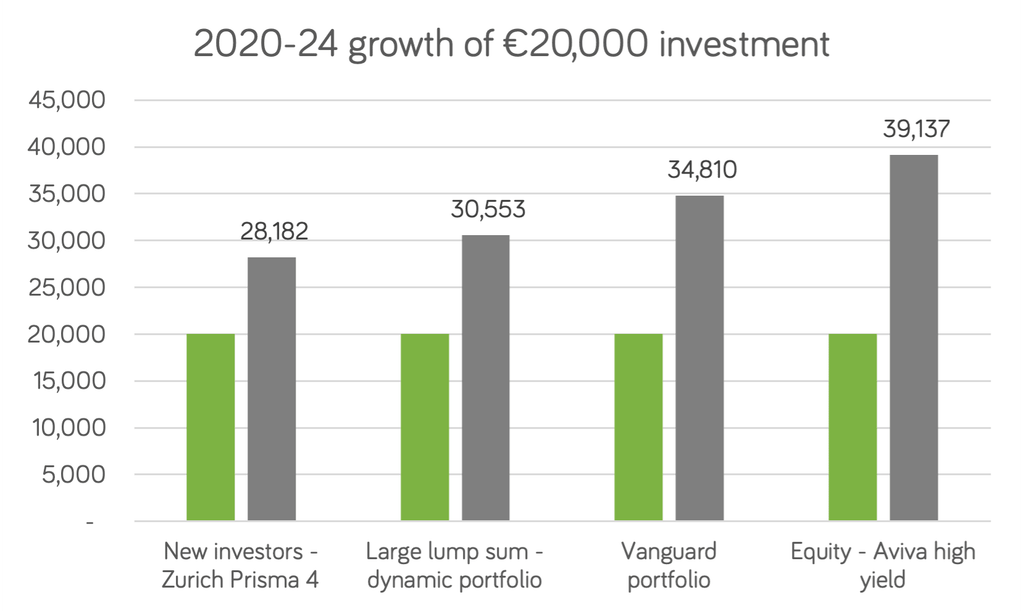 2024 perf chart 5 year