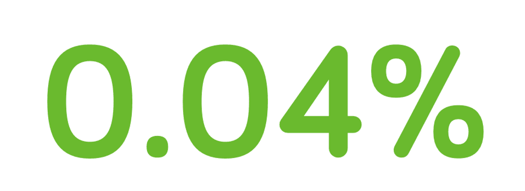 Screenshot of percentage growth 0.04%.