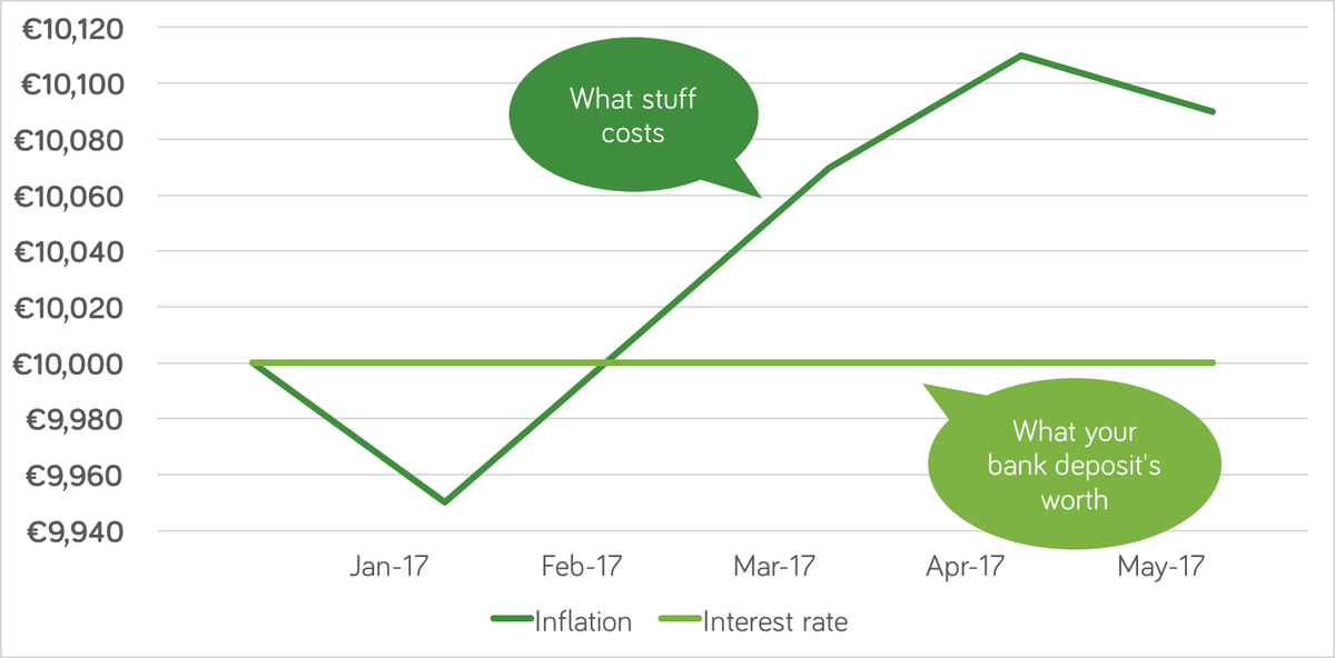 Jun 17 inflation chart