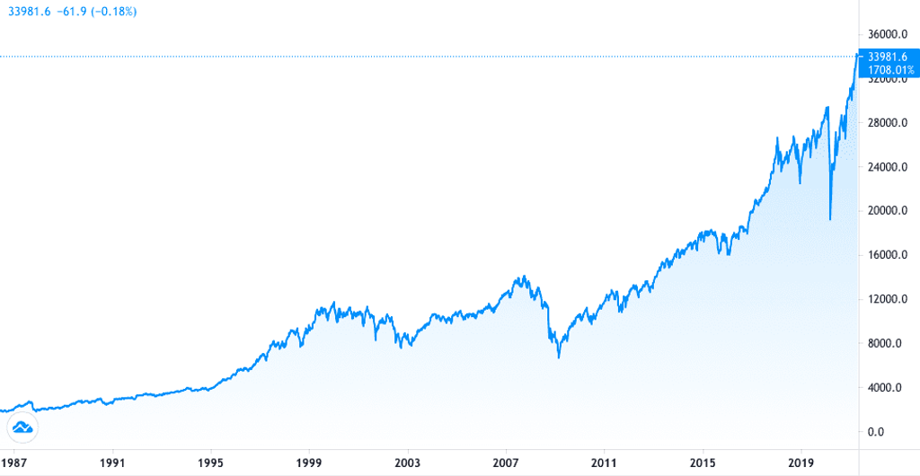 Screenshot of market growth from 2021