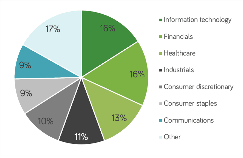 L&G pension sector split
