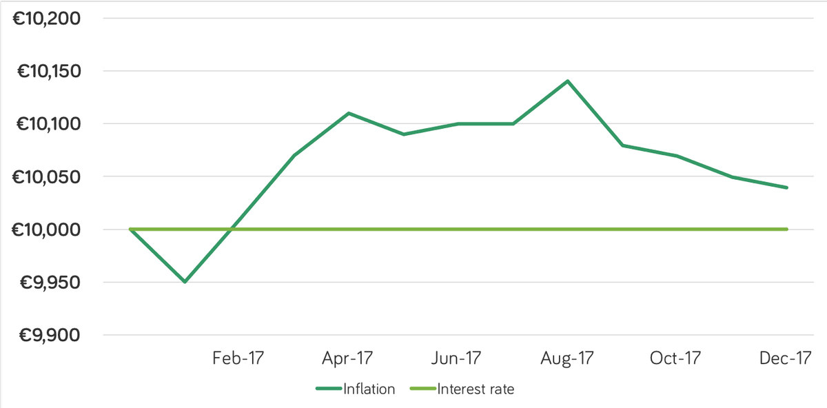 Jan 18 inflation chart
