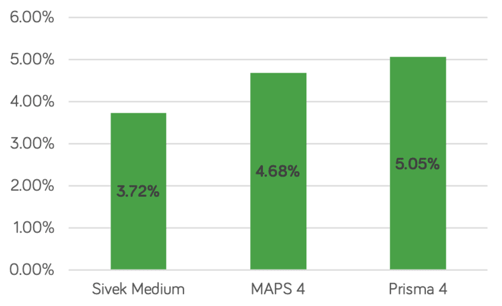KBC Sivek Medium 5 year performance