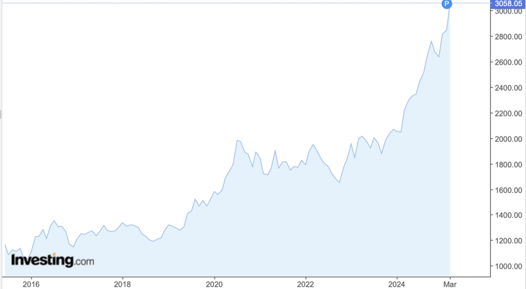Should you invest in gold - price last 10 years