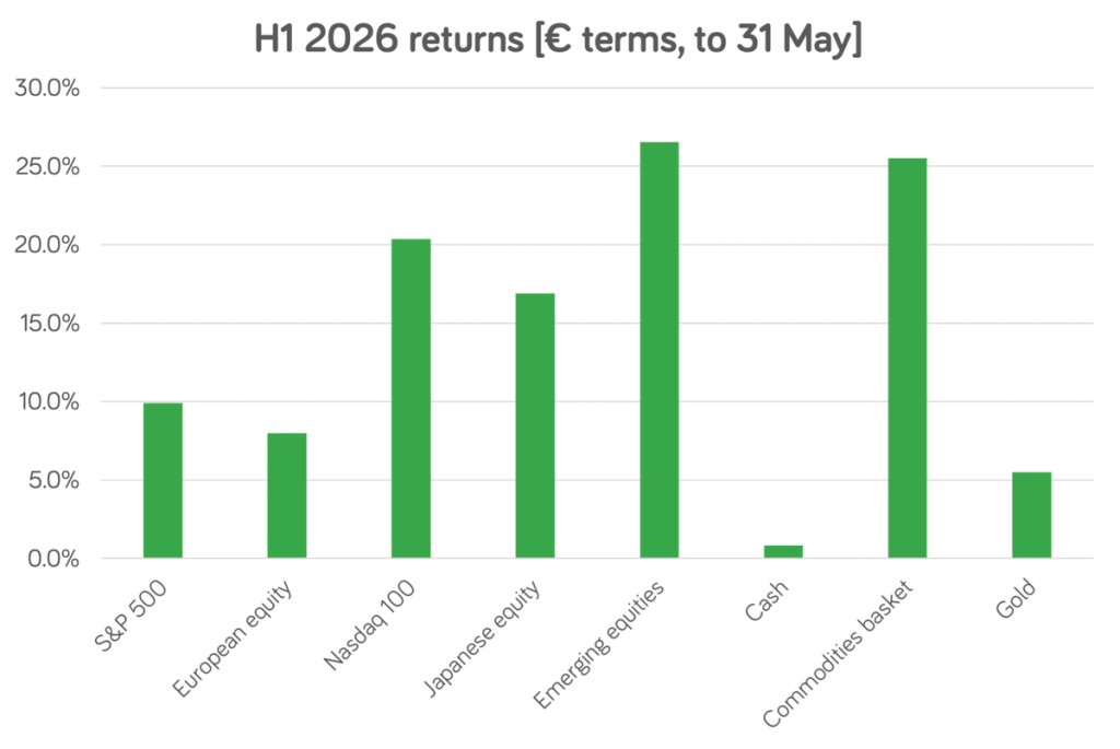 Midyear market review 2026