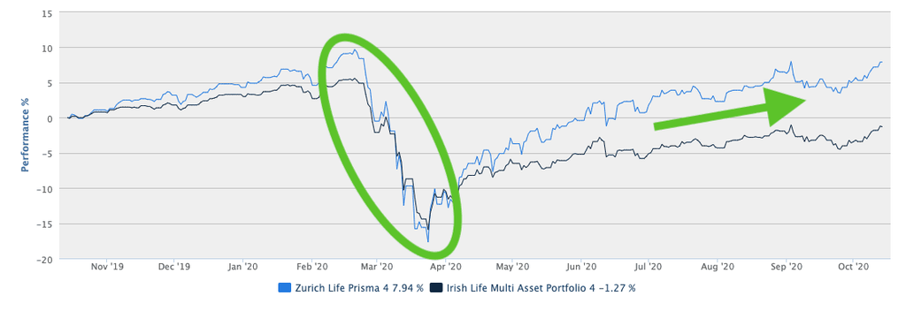 Volitility MAPS funds Ireland
