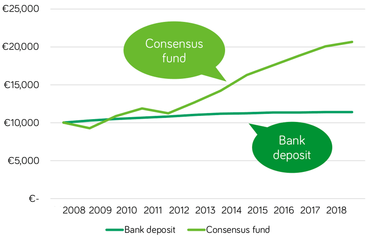 Cautious investor