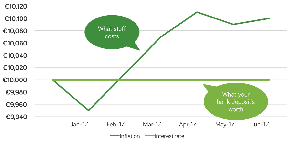 june inflation 17 chart