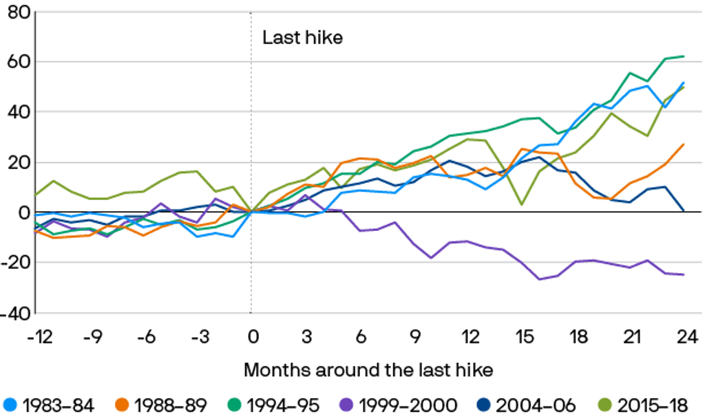 JPMorgan chart