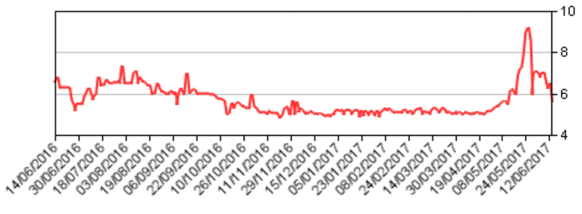 AIB share price chart