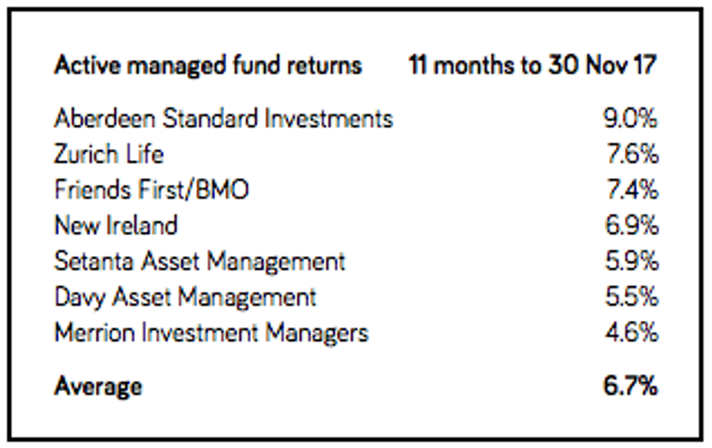 Investment returns to Nov 2017 table