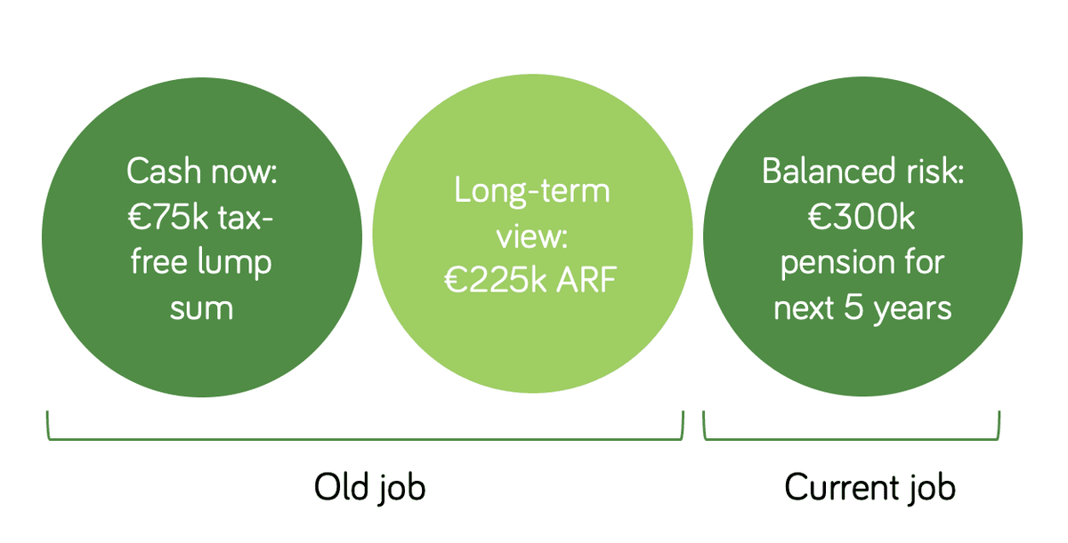 Should I accelerate drawing down my pension