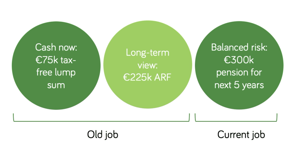 Should I accelerate drawing down my pension