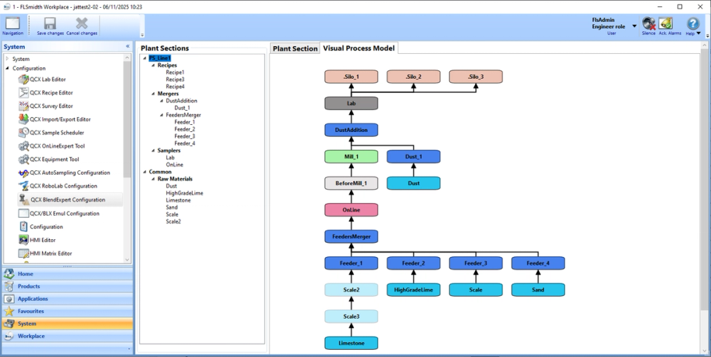 visual process model