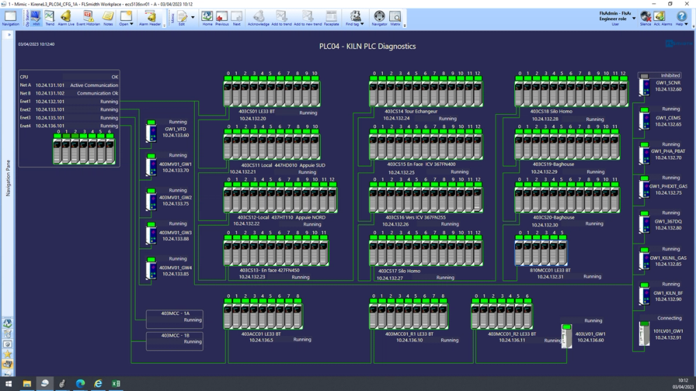 Kiln PLC diagnostics