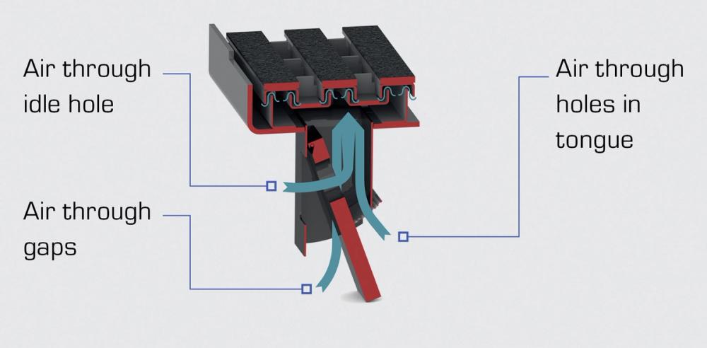 Mechanical Flow Regulator (MFR)
