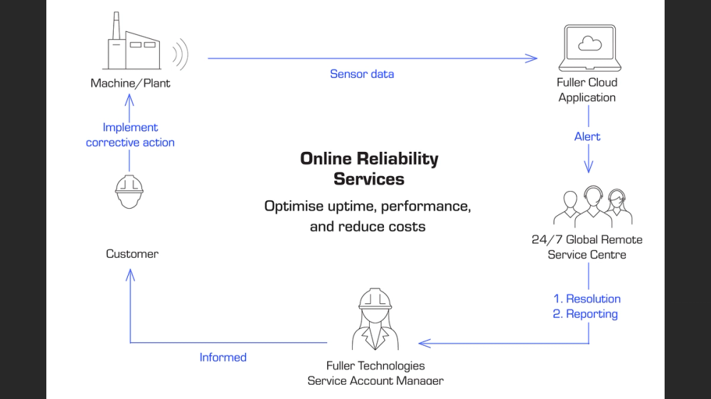 Fuller Online Reliability Services