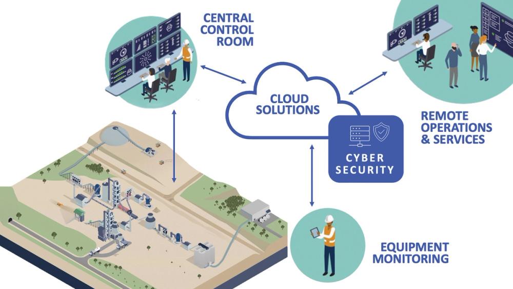 Cybersecurity, connecting to the cloud
