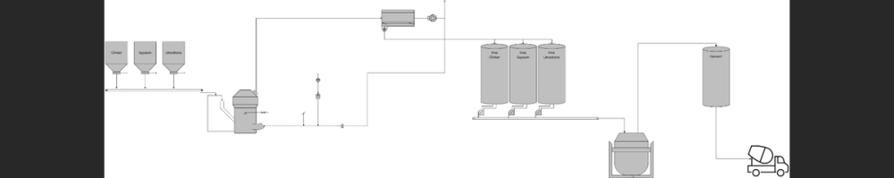 Flowsheet matters more than equipment