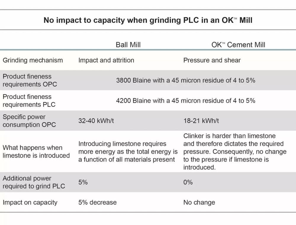 OK Mill Chart