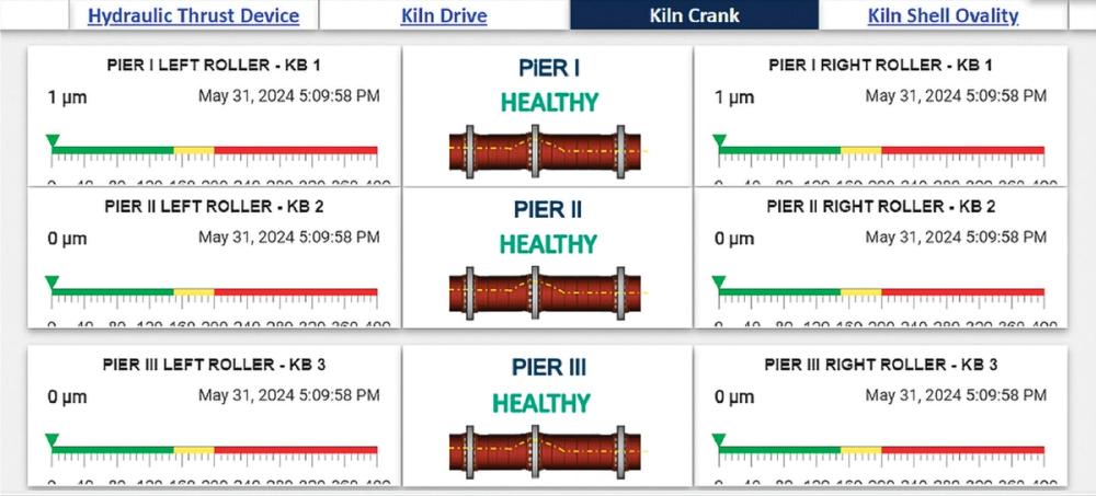 Dashboards from OCMS for kilns