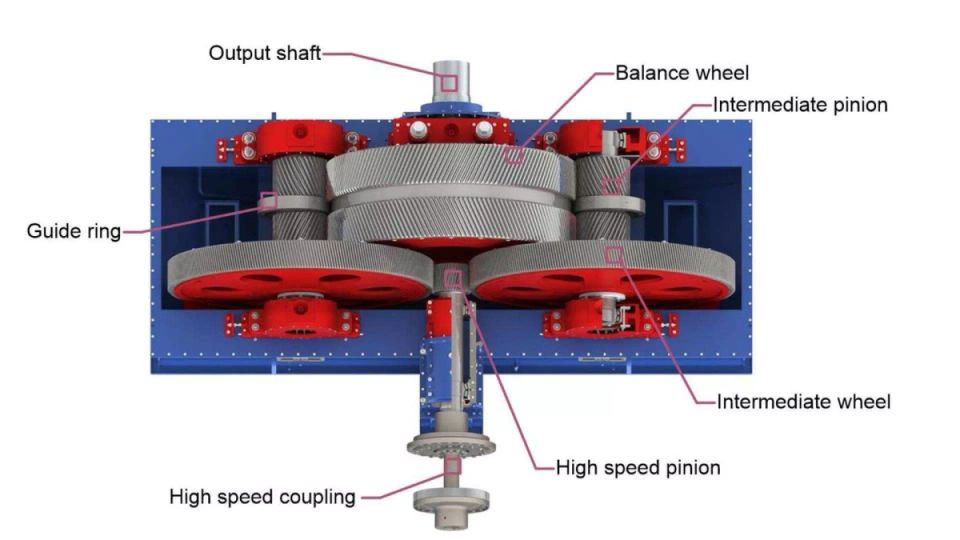 Durable gear unit for ball mills with updated rotating parts