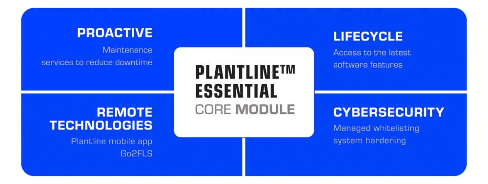 Components of a PlantLine service agreement. 