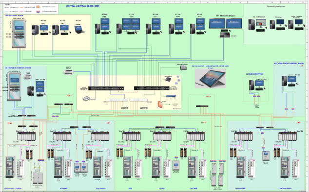 ECS/ControlCenter v9 system architecture