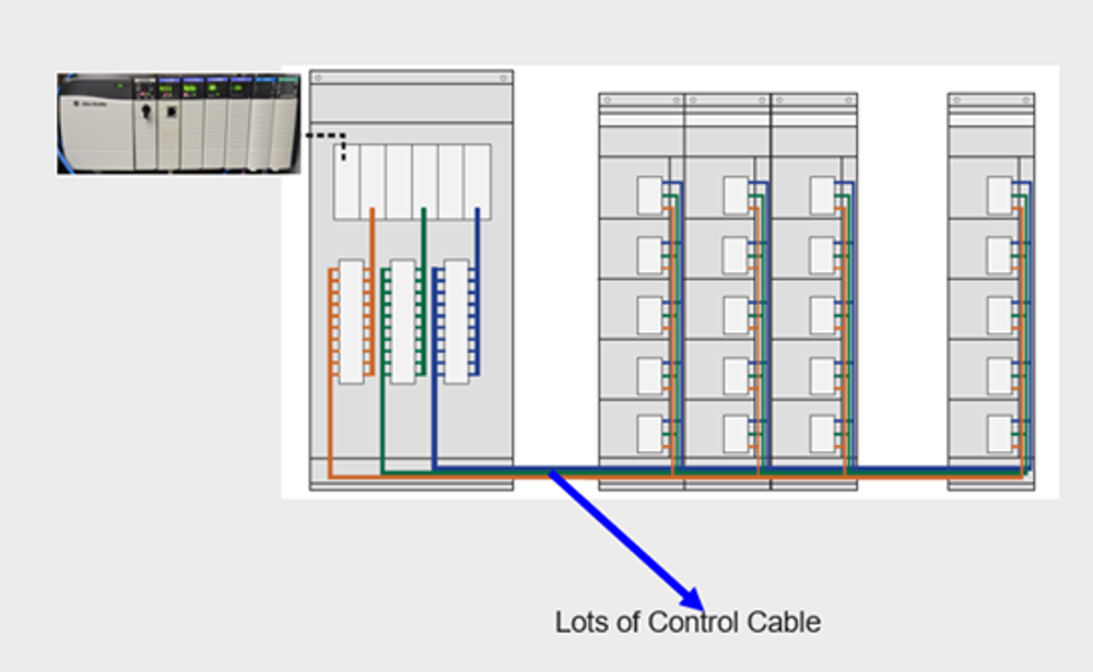 Conventional MCC and IO racks close