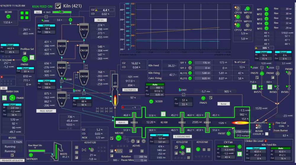 ECS Control Center Dashboard